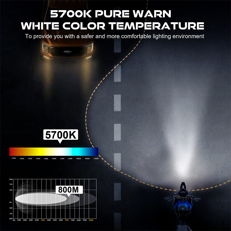 Phare de Projection LED rond 5 - Universal Motorcycle Led Headlight Projector avis et prix