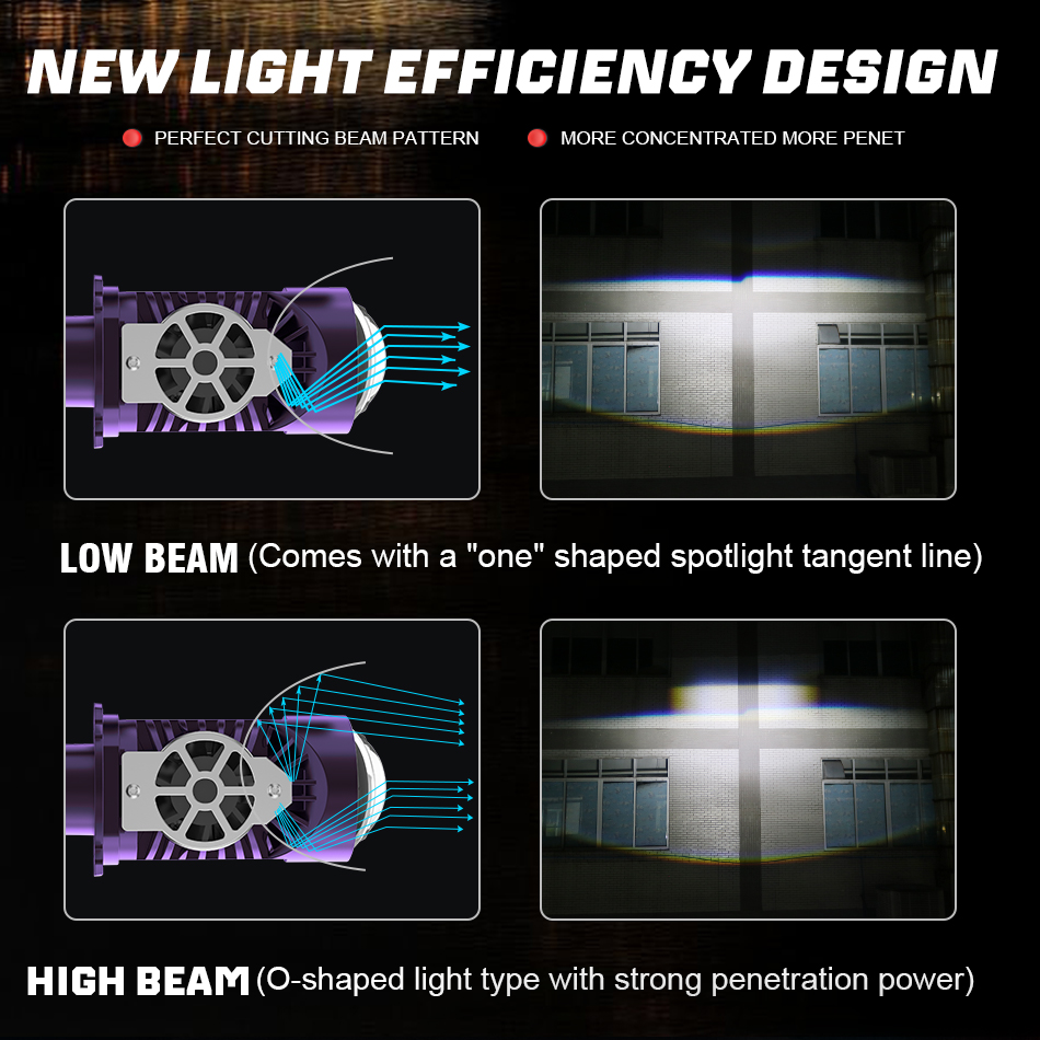 Ampoule de phare LED 8000W H4/ - Universal Motorcycle Led Headlight Projector avis et prix