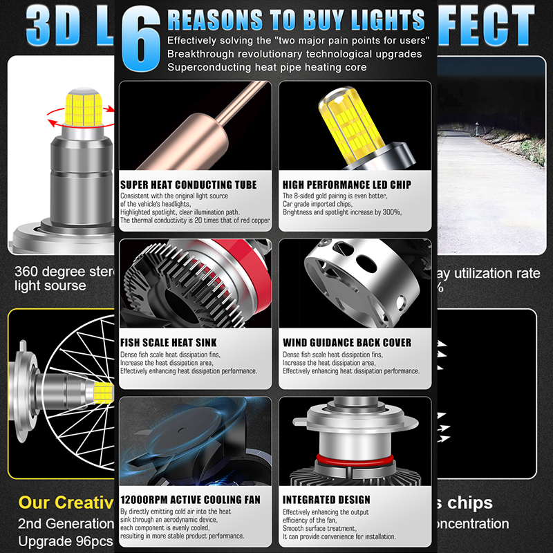 H11 H1 H7 LED 360 Canbus Phare - Universal Motorcycle Led Headlight Projector avis et prix